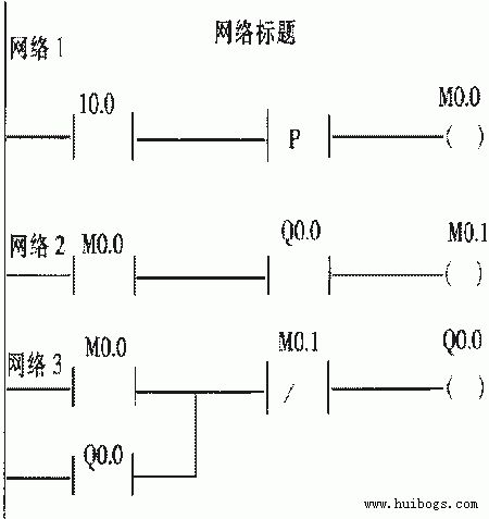 西門子PLC維修中優(yōu)化I/O點的方法(2)