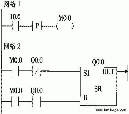 西門子PLC維修中優(yōu)化I/O點的方法(3)